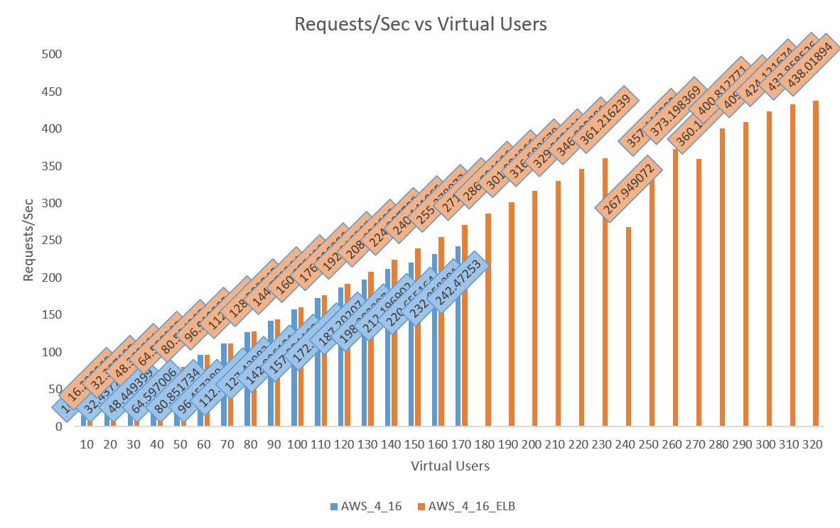 AWS Spec 1-2