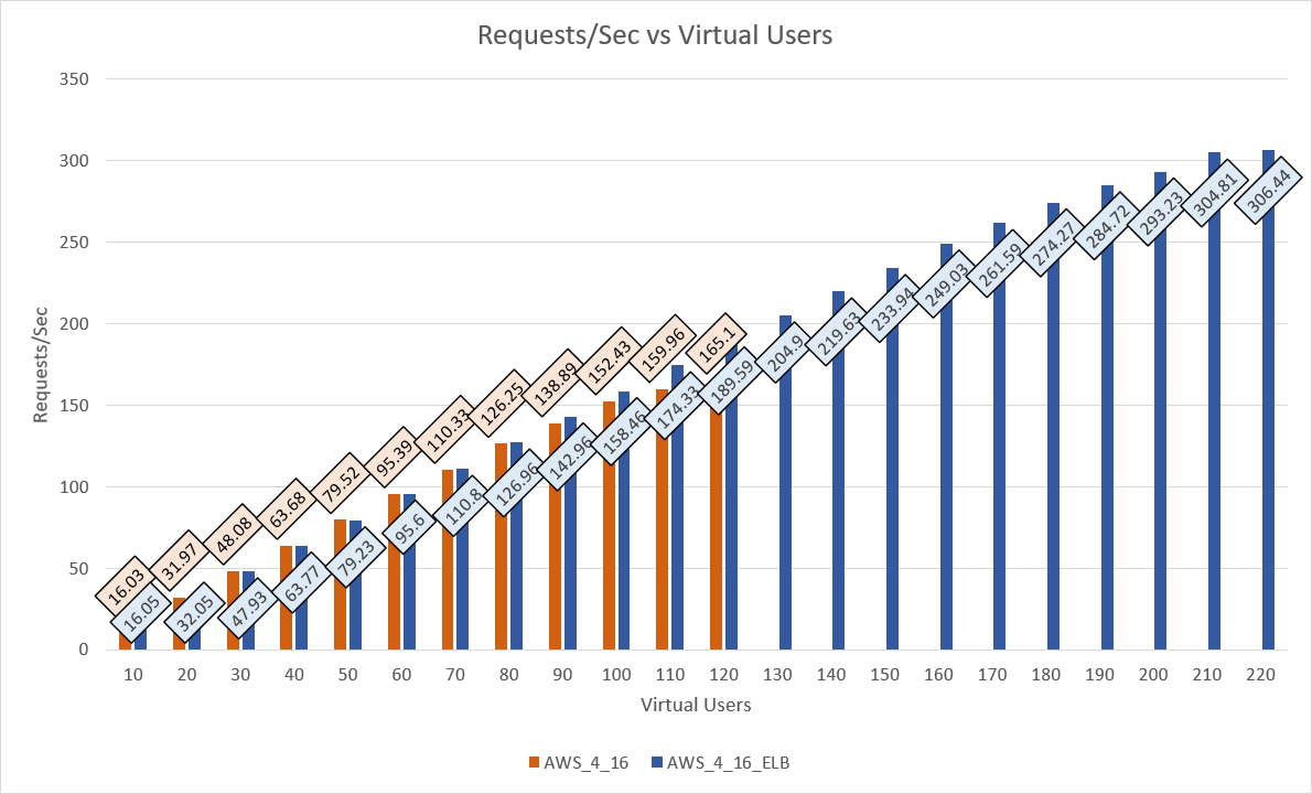 AWS Spec 1-2