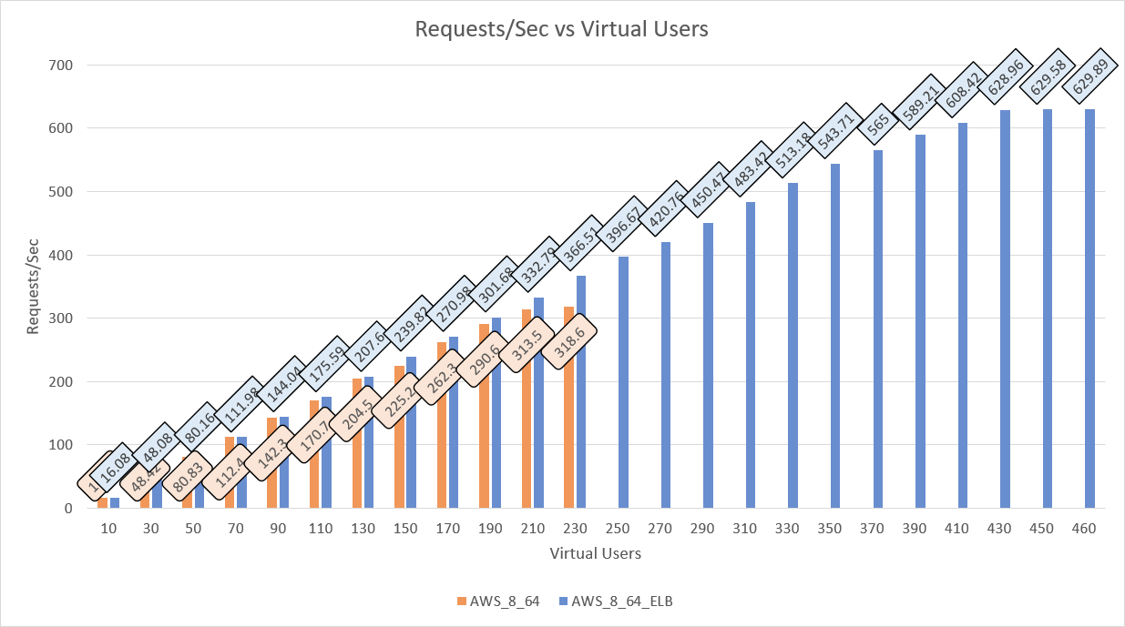 AWS Spec 2-2