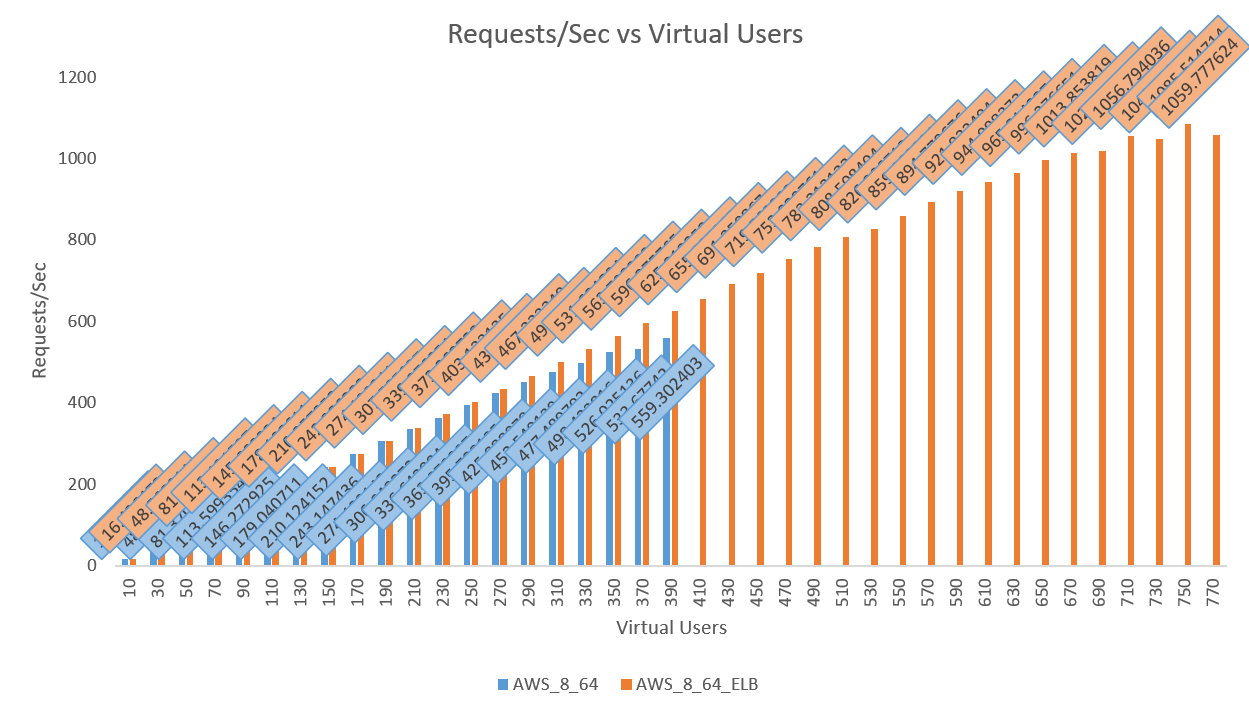 AWS Spec 2-2