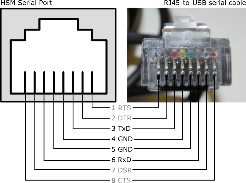 RJ45 cable pinouts