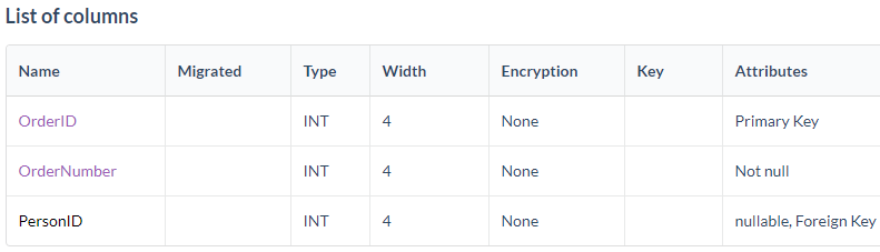 SQL Columns