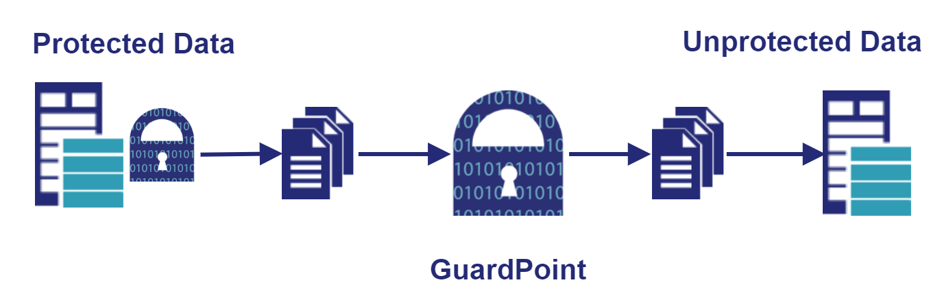 Decrypt Data by Copying