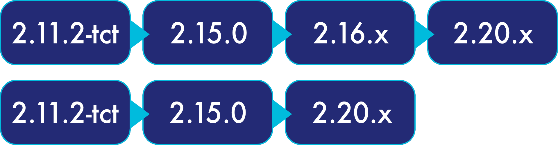 k160 upgrade paths 2.11.2-tct to 2.20.x