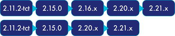 k160 upgrade paths 2.11.2-tct to 2.21.x