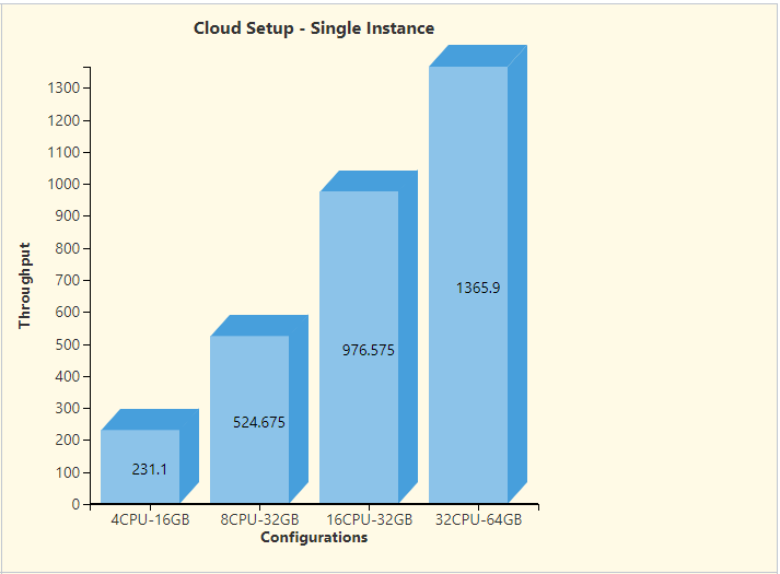 AWS XKS Performance Summary Aws Xks Performance Summary