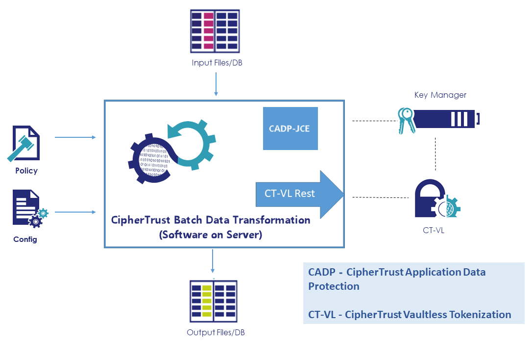 BDT Architecture Diagram