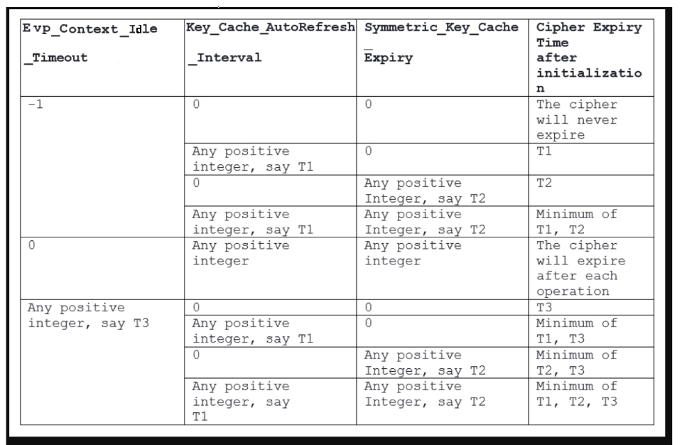 Local_Cipher_Cache_Expiry
