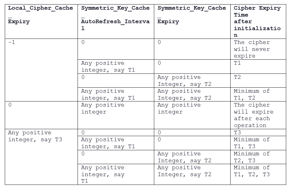 Local_Cipher_Cache_Expiry