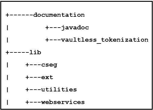 Directory Structure