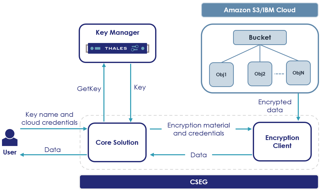 IBM AWS Download