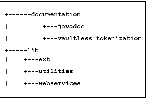 Directory Structure