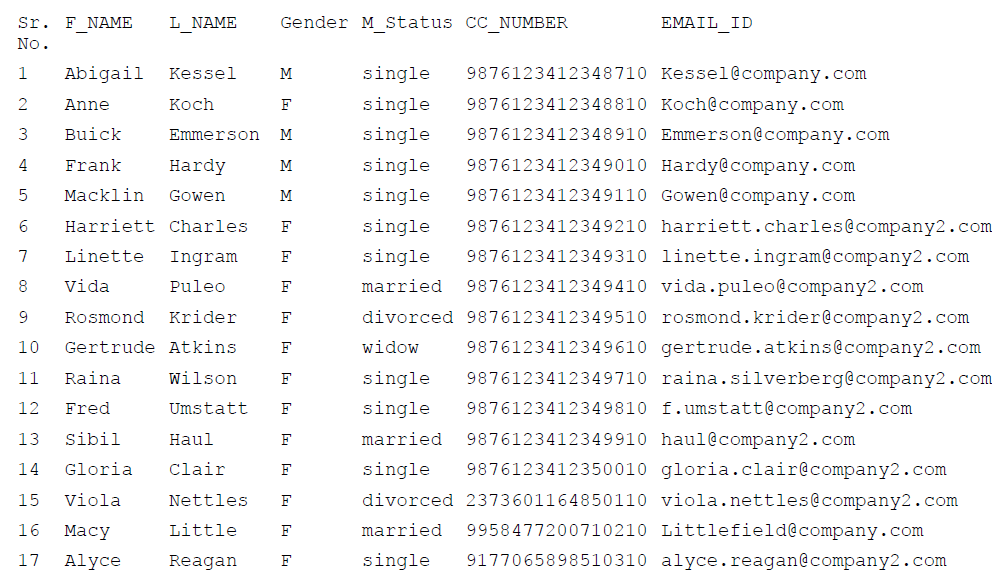 Sample Source Data Table for DB-to-DB Operation