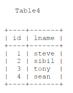 Reviewing the Output Data Table