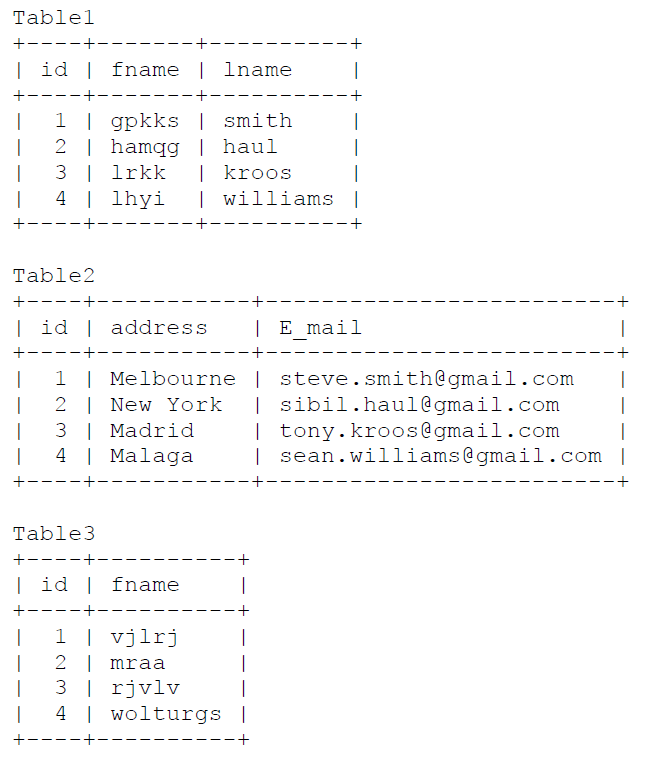 Reviewing the Output Data Table