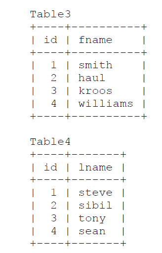 Source Data Tables