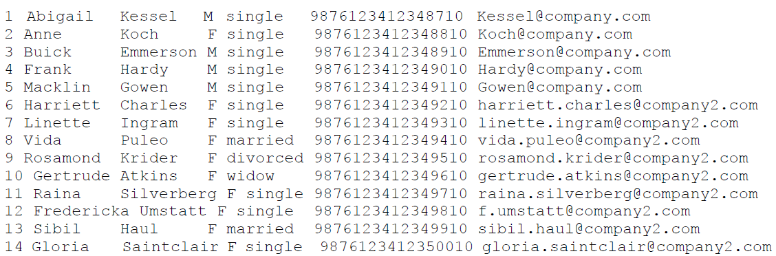 Creating the Input Data File