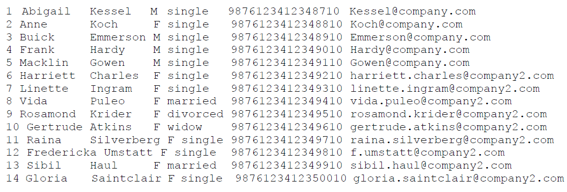 Creating the Input Data File