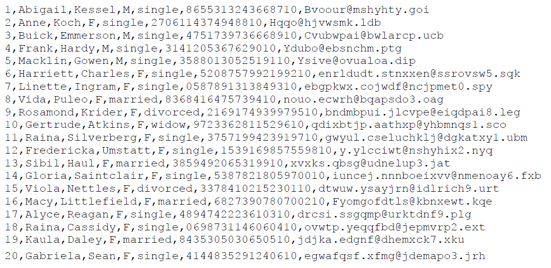 Creating the Input Data File