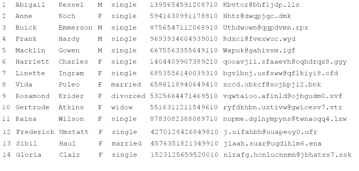 Creating the Input Data File