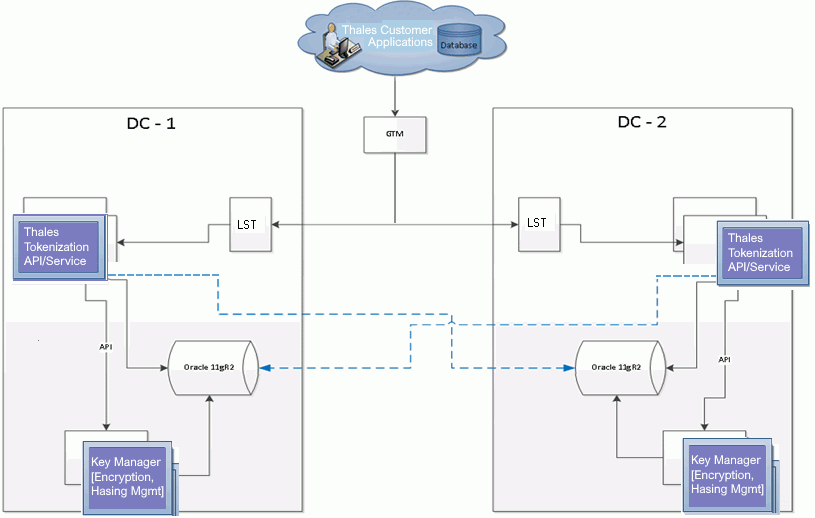 CT-V Deployment.png