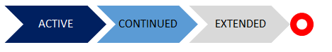 CipherTrust Connector Lifecycle