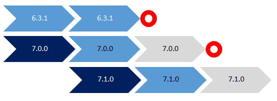 CipherTrust Connector Lifecycle Example