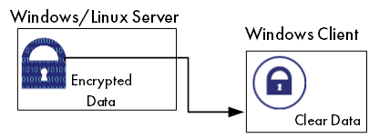 Windows Server to Client