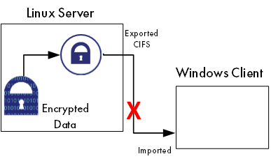 Windows Server 