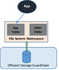 use case