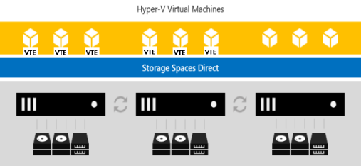 converged plus