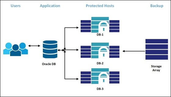 Restored Oracle DB