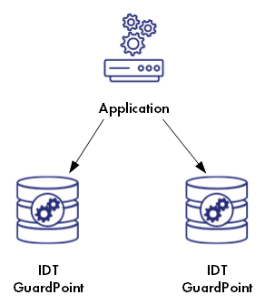 idt-gp