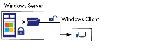 Windows Server