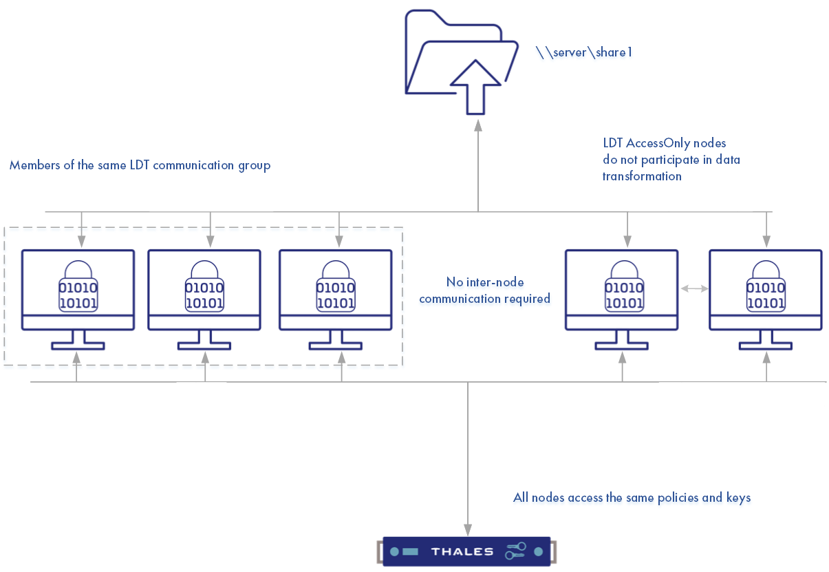 LDT AccessOnly Illustration