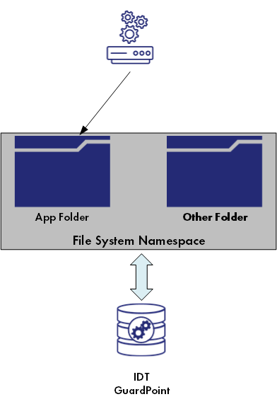 use case 2.1