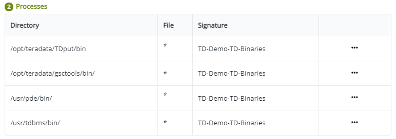 tdprocess set