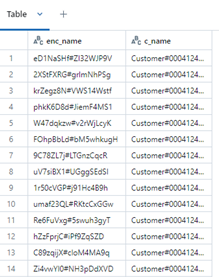 databricks