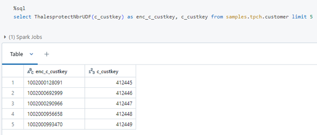 Databricks