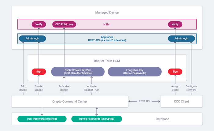 Entrupy Authentication  SimpleConsign by Traxia