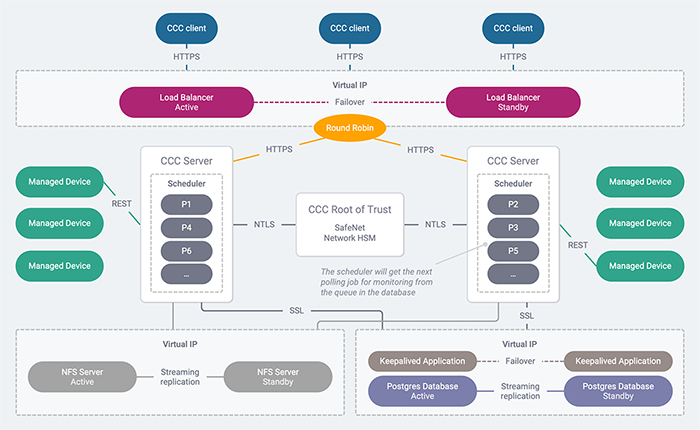 NFS function to setup web server Centos – Linux Scripts Hub