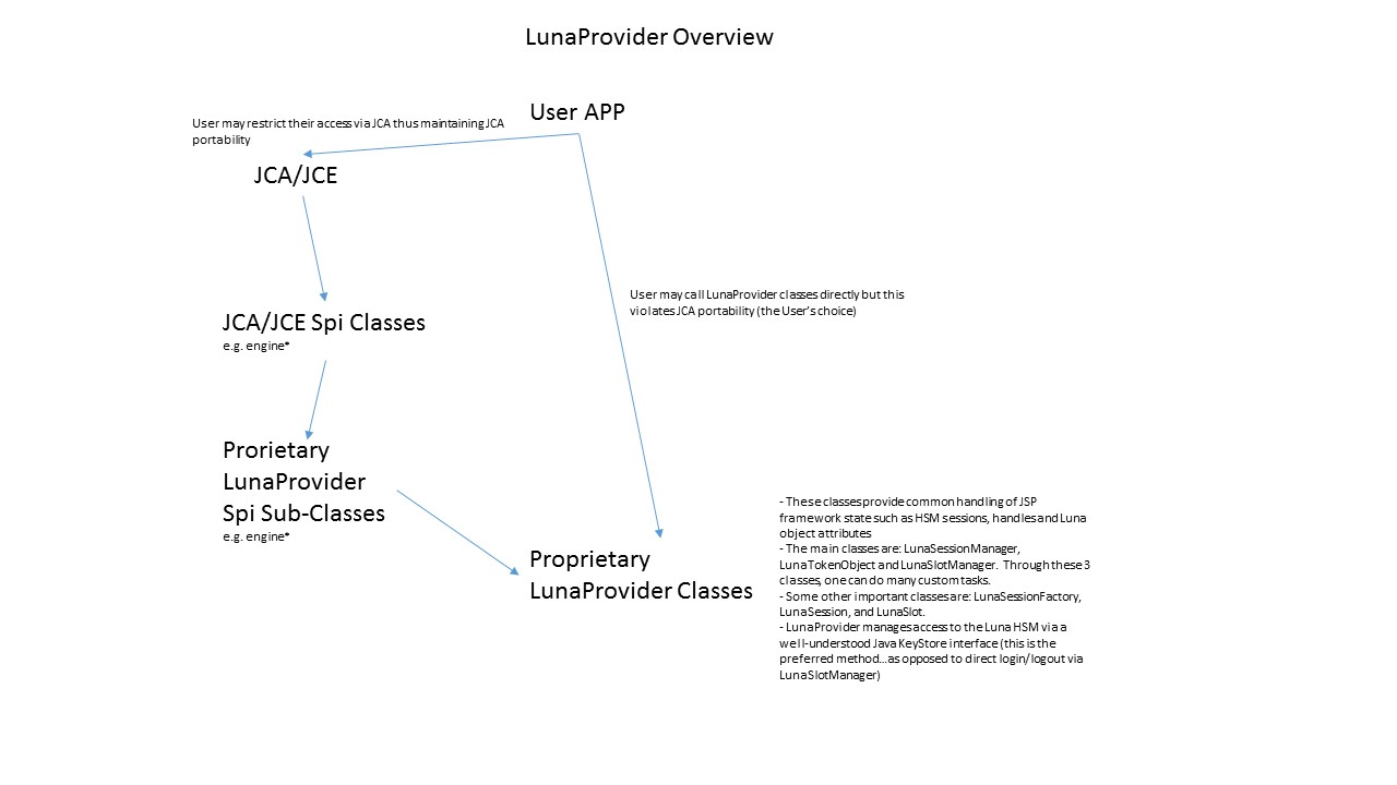 insert diagram here