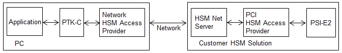 ptk-c_network_mode_netserver