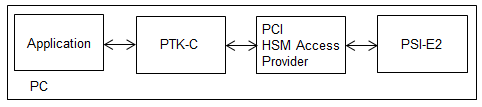 ptk-c_pci_mode