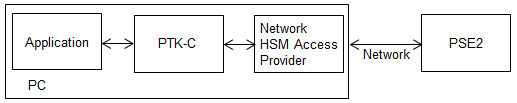 ptk-c_network_mode_pse2