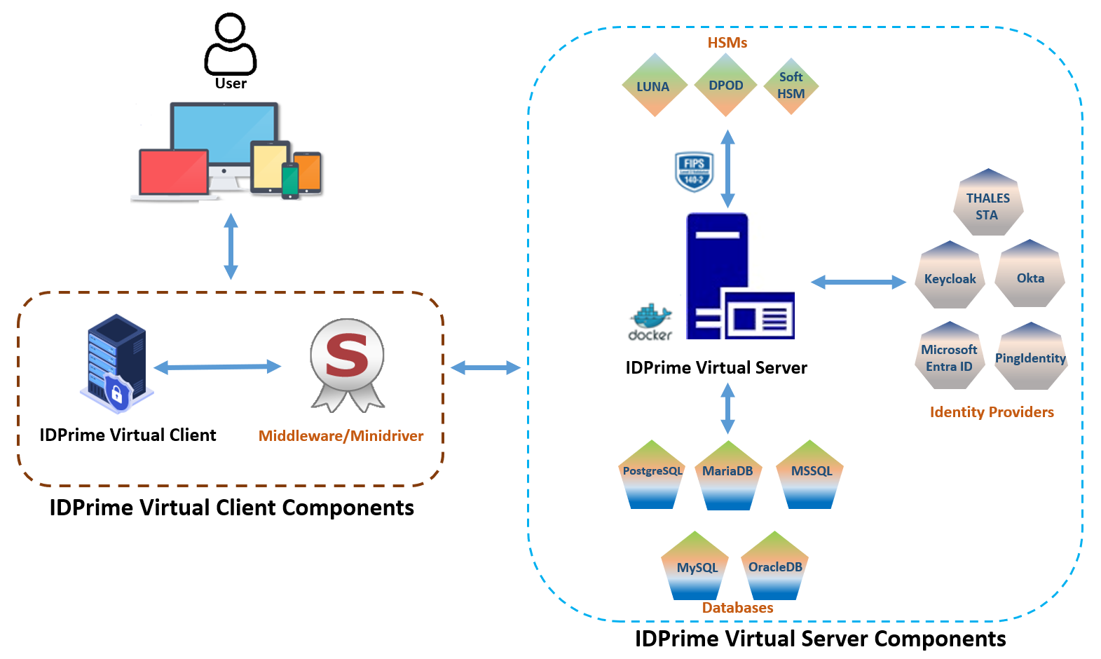 Interactive Components overview