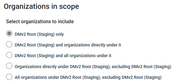 Organizations in scope
