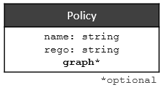 Information model policy configuration