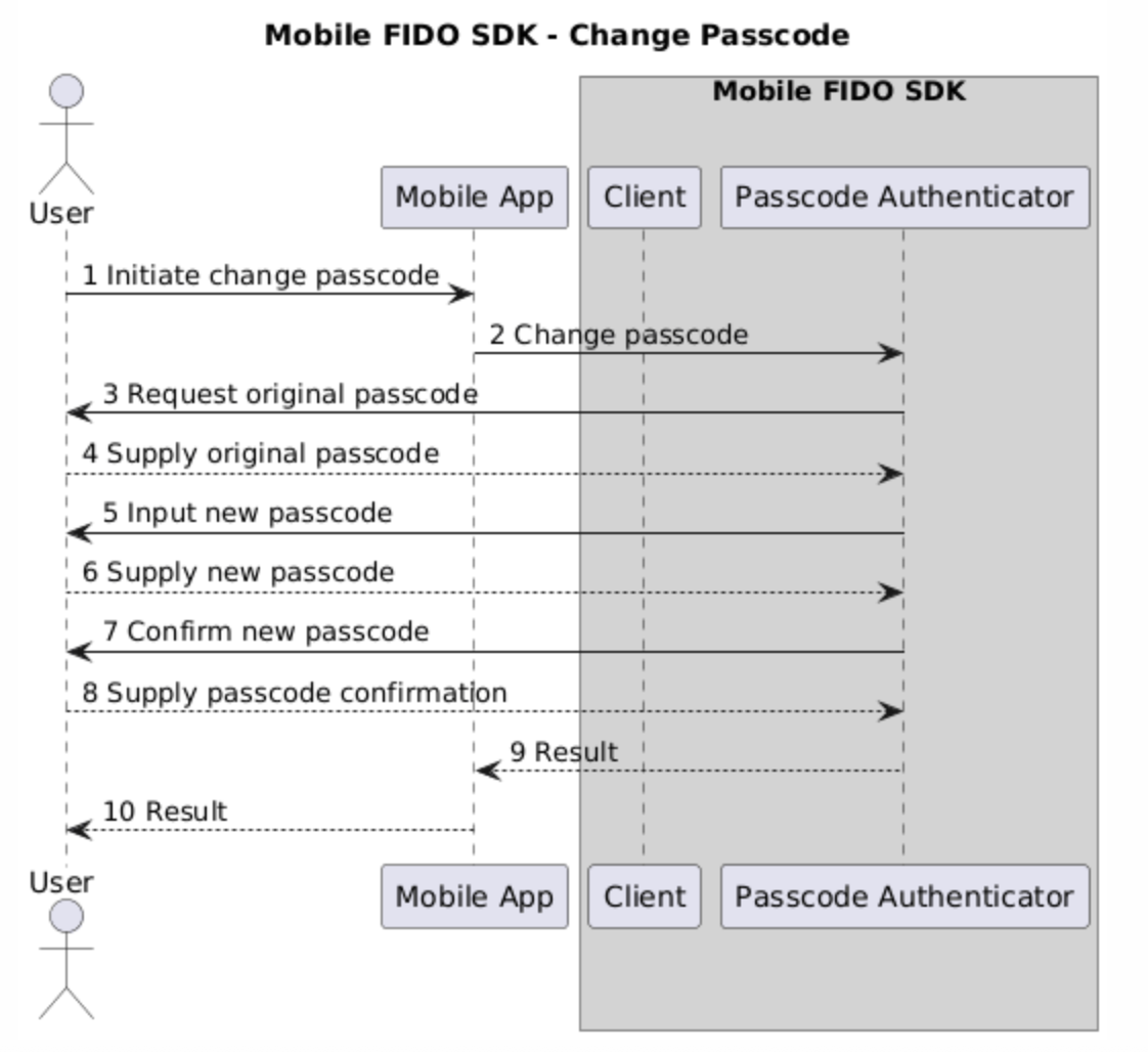 Change passcode flow