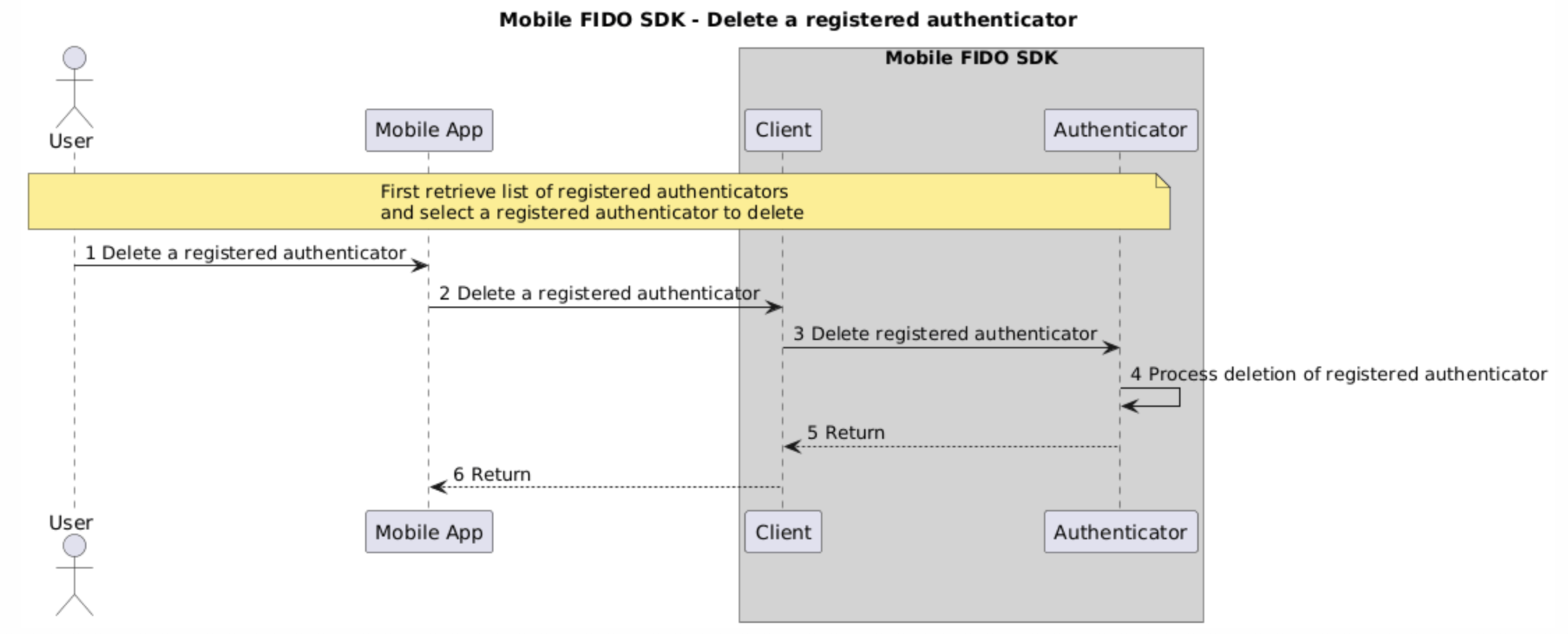 Delete a registered authenticator flow